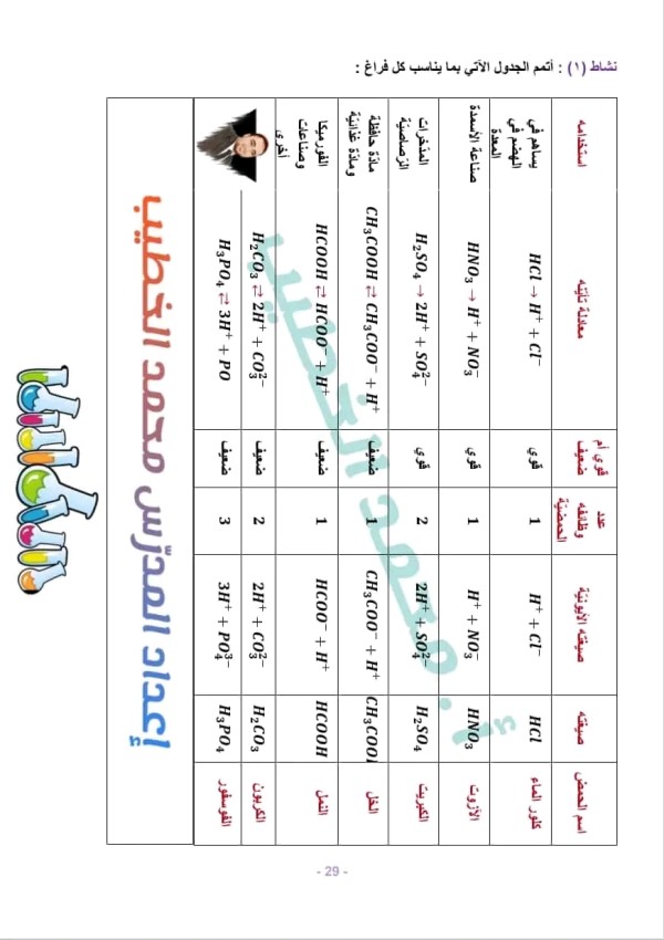 ملخص درس المحاليل الحمضيّة مع حل التدريبات الصف التاسع كيمياء حل درس المحاليل الحمضية