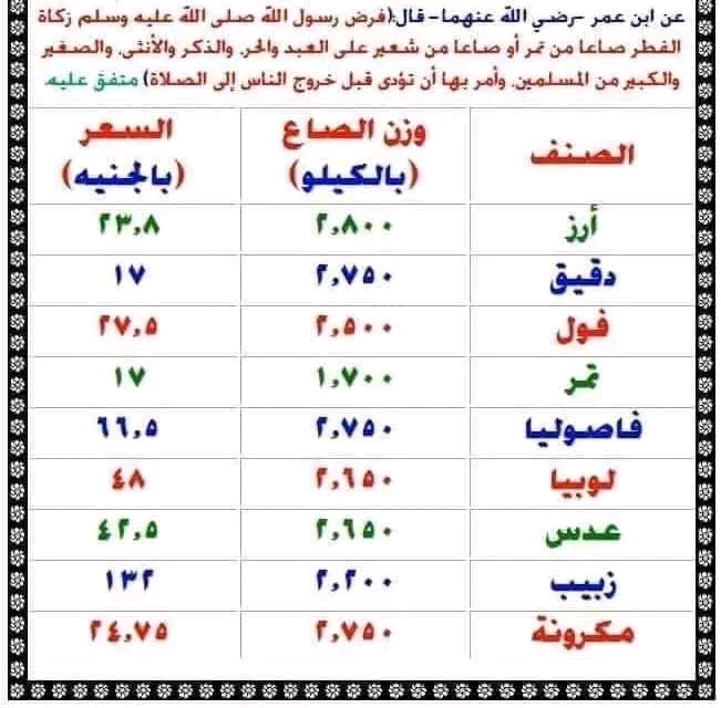 مقادير زكاة الفطر من الطعام 2023 وموعد اخراج زكاة الفطر طعاما عند جميع المذاهب الإسلامية الاربعه