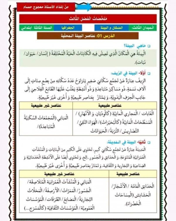 ملخصات دروس التاريخ والجغرافيا للسنة الثالثة ابتدائي الفصل الثالث عناصر البيئة المحلية