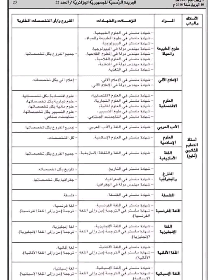 فتح المنصة الرقمية لتوظيف الاساتذة 2024 2025