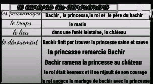 دورة اللغة الفرنسية الصفحة 159 سنة ثانية اعدادي   قانون الخامس  المشهد 6 Parcours française page 159