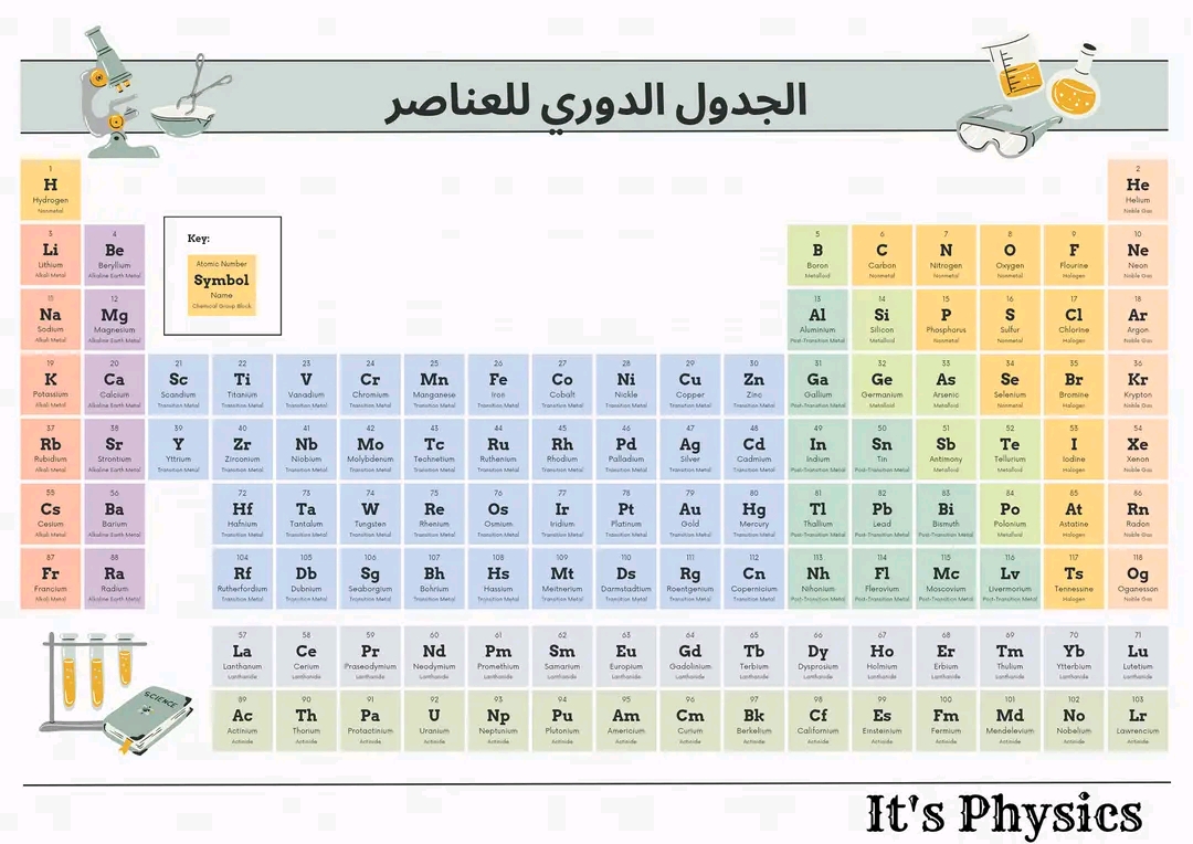 بحث حول الجدول الدوري للعناصر شرح عن عناصر الجدول الدوري ورموز لطلاب لكيمياء Dark moon مجموعات الجدول الدوري للعناصر