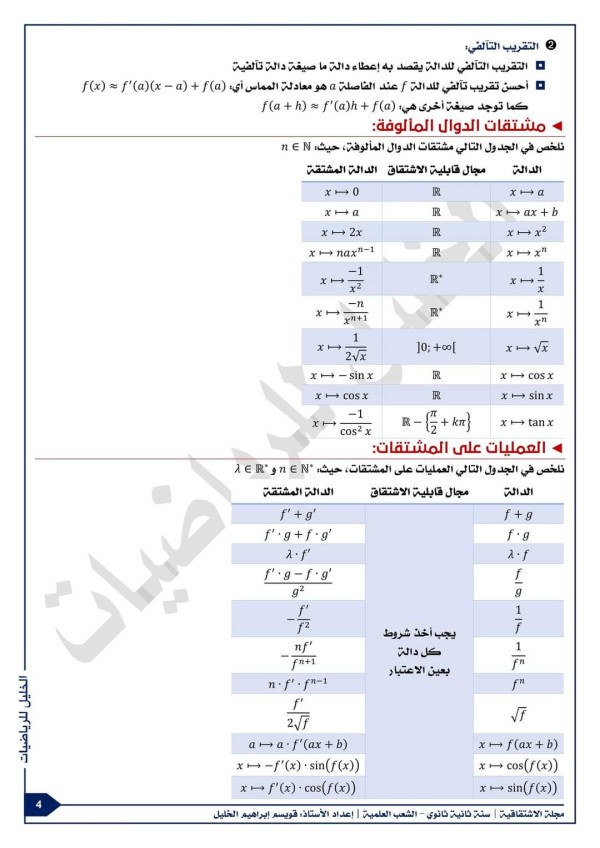 ملخص درس الاشتقاقية للسنة الثانية ثانوي حل تمارين درس الاشتقاقية 2 ثانوي