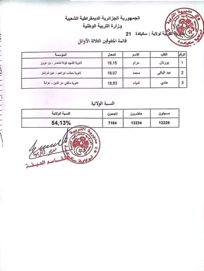 قائمة الناجحين الثلاثة الأوائل ونسة النجاح في شهادة البكالوريا 2024 لولاية سكيكدة