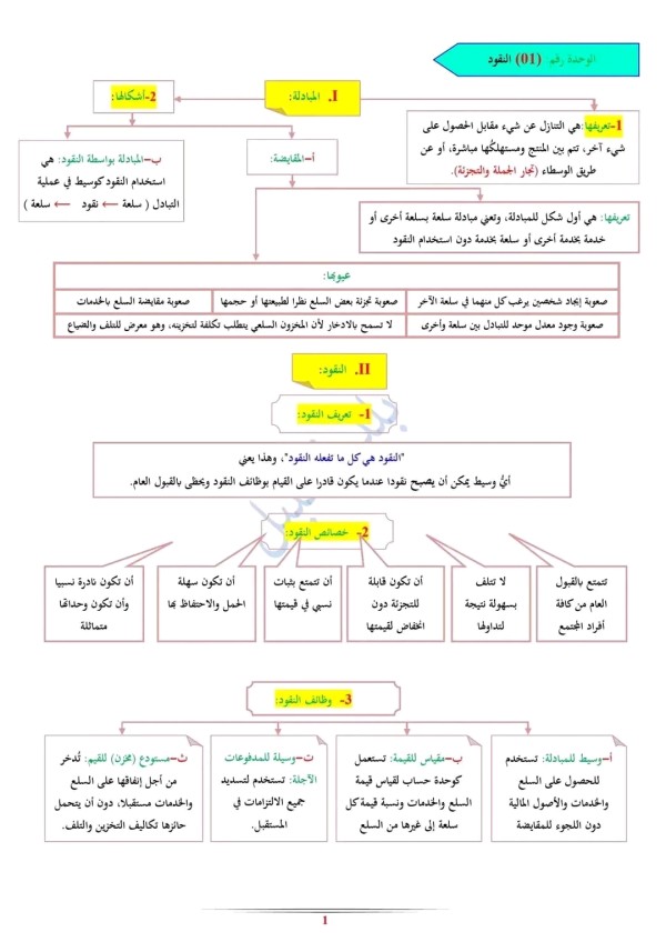 ملخص درس النقود لمادة الاقتصاد السنة ثالثة ثانوي شعبة تسيير و اقتصاد