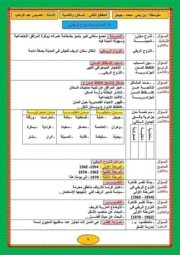 ملخصات دروس التاريخ والجغرافيا للسنة الرابعة متوسط 2023  دروس التاريخ للسنة الرابعة متوسط الفصل الأول  ملخصات دروس التاريخ والجغرافيا للسنة الثالثة متوسط  ملخص جديد في مادة التاريخ و الجغرافيا على شكل سؤال وجواب للسنة الرابعة متوسط.