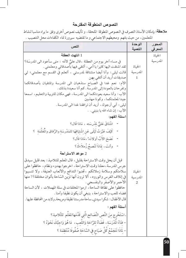 جميع نصوص فهم المنطوق السنة الثانية 2 ابتدائي بدون تحميل النصوص المنطوقة المقترحة 2023 2024  نص انتهت العطلة