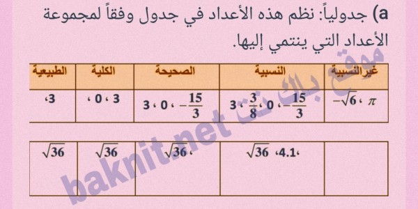 جدولياً نظم هذه الأعداد في جدول وفقاً لمجموعة الأعداد التي ينتمي إليها.