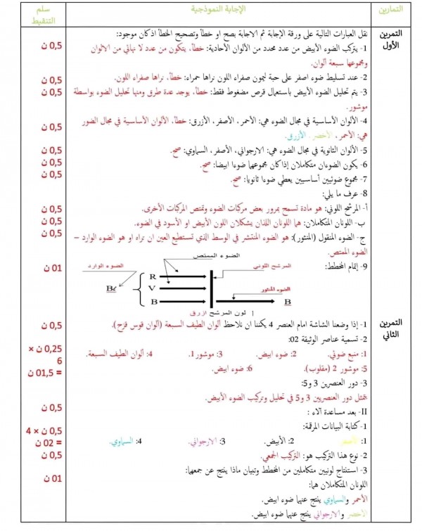 نموذج امتحان استدراكي مع الحل في مادة الفيزياء  السنة الثالثة 3 متوسط