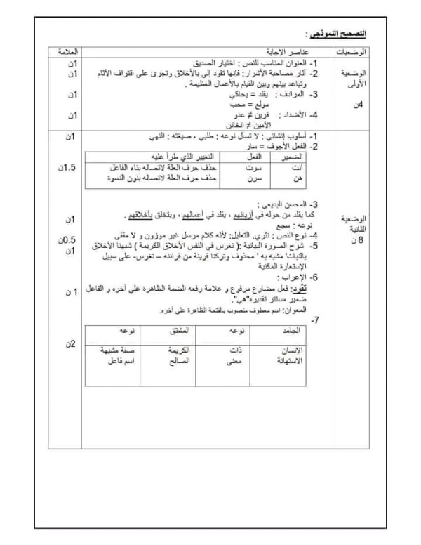 موضوع عن الصحبة الصالحة 2م اختبار الفصل الثاني في مادة اللغة العربية للسنة الثانية متوسط مع الحل