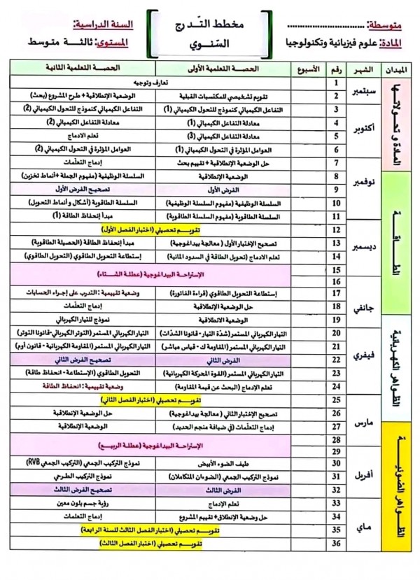 البرنامج السنوي لمادة الفيزياء للسنة الثالثة 3 متوسط مخطط التدرج السنوي علوم فيزيائية وتكنولوجيا