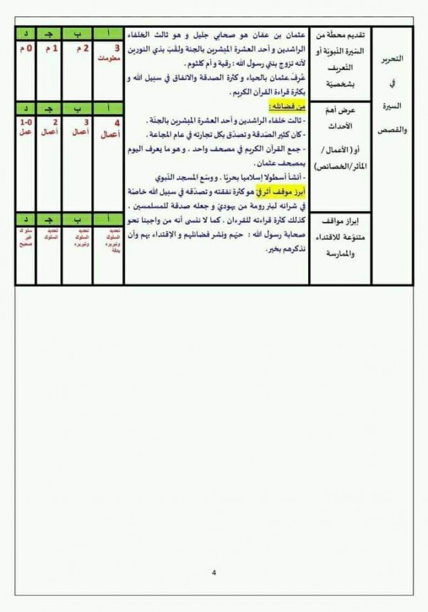 تقييم مكتسبات تربيه إسلامية مع الحل 2024 امتحان تقييم المكتسبات في مادة التربية الإسلامية للسنة الخامسة