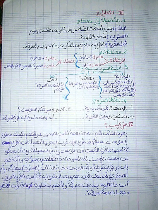 تحضير نص التحقيق من مادة اللغة العربية للسنة الثانية إعدادي في رحاب اللغة العربية تحليل نص التحقيق