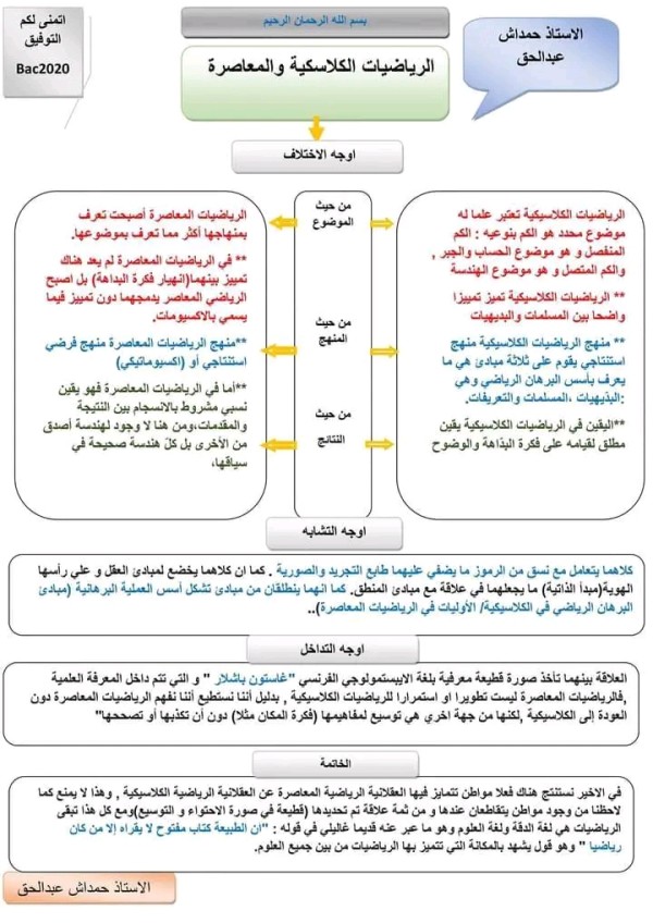 ملخص مخطط مقالة فلسفية حول الرياضيات الكلاسيكية والمعاصرة أوجه الاختلاف شعبة علوم تجريبية ورياضيات باك 2023