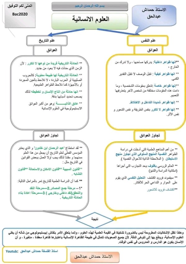 مخطط مقالة فلسفية حول العلوم الإنسانية شعبة علوم تجريبية ورياضيات باك 2023  مقالة حول عوائق علم النفس وعلم التاريخ