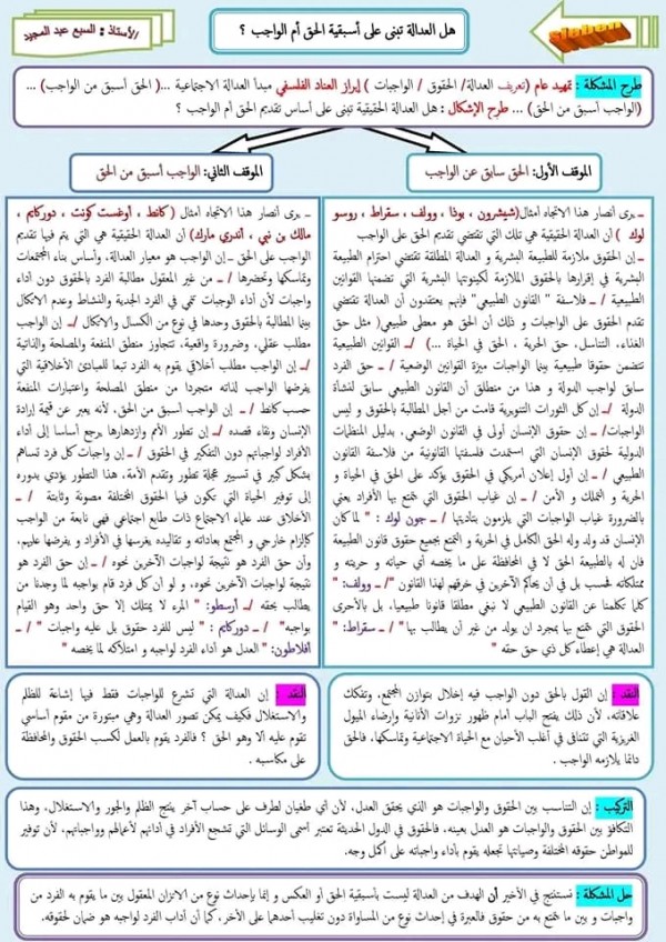 ملخص درس الحق والواجب في الفلسفة. تحضير  درس  مفهوم الحقوق والواجبات والعدلكل ما يتعلق بدرس الحقوق والواحبات والعدل....خاص بشعبة آداب  1/ مخطط درس الحقوق والواجبات والعدل 2/ مخطط مقال العدالة بين الحقوق والواجبات 3/ مخطط مقال العدالة بين المساواة والتفاوت