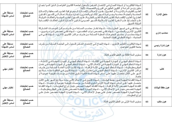 شروط التوظيف اعلان واضح لمسابقة توظيف بمديرية العامة للامن الوطني اعلان عن توظيف 24 /1 /2023