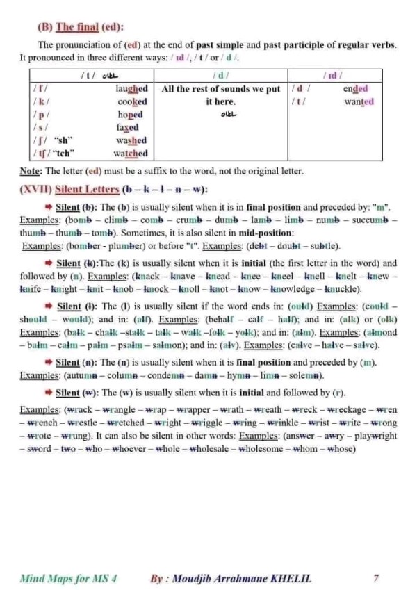 ملخص دروس الانجليزية سنة رابعة 4 متوسط بطريقة خرائط الذهنية 2023 2024