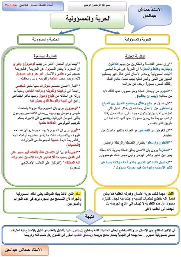 مخطط مقالة فلسفية حول الحرية والمسؤولية شعبة علوم تجريبية ورياضيات باك 2023 الحتمية والمسؤولية