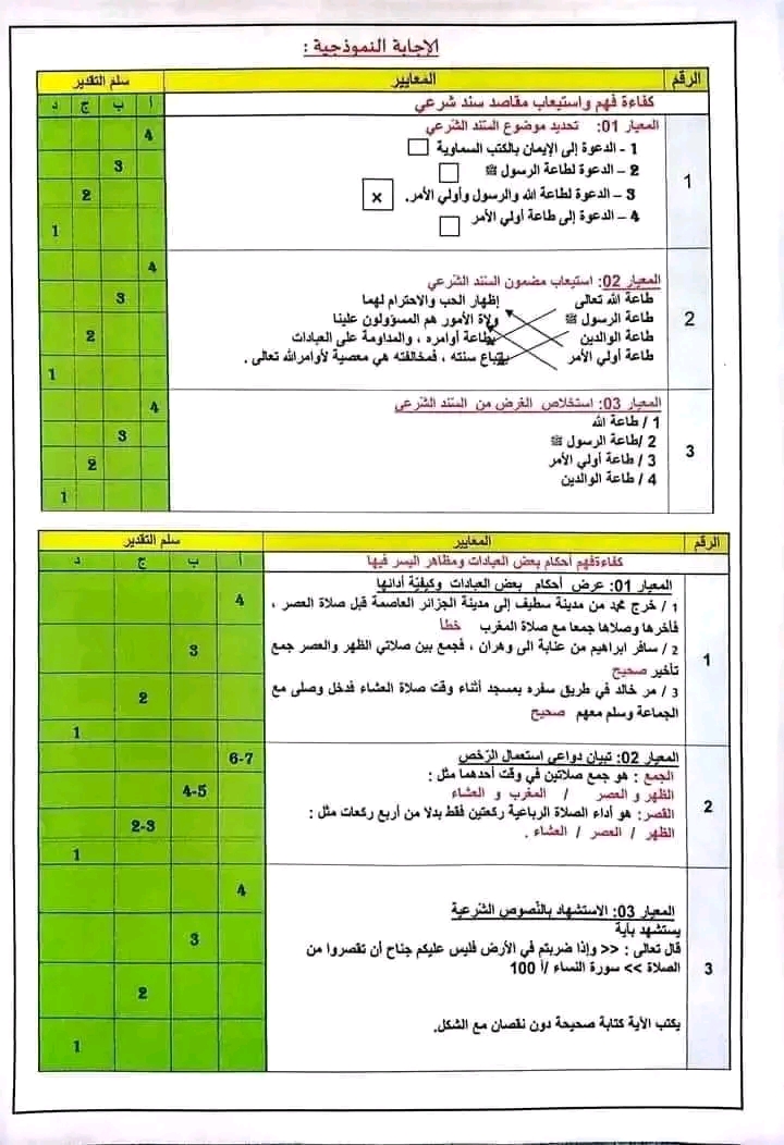 نموذج امتحان تقييم المكتسبات في التربية الاسلامية للسنة 5 خامسة ابتدائي 2022 2023 مع الحل نماذج تقييم مكتسبات