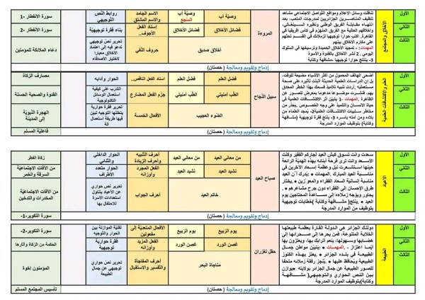 التدرج السنوي للسنة الثانية 2 متوسط لغة عربية وتربية إسلامية 2023 2024  التدرجات السنوية للتعليم المتوسط 2023 2024 لغة عربية تربية إسلامية      التّدرجات السّنوية (2023-2024)     لمادتي : ▪️ اللّغة العربية                      ▪️التّربية الإسلامية          pdf     مرحباً بكم طلاب هذا العام الدراسي الجديد 2023 2024 يسرنا بزيارتكم في موقعنا باك نت أن نقدم لكم شرح ملخص وحل تطبيقات المنهج الجديد كما نقدم لكم الأن أعزائي طلاب وطالبات العلم ما يأتي.. التدرج السنوي للسنة الثانية 2 متوسط لغة عربية وتربية إسلامية 2023 2024                الإجابة هي     التدرج السنوي للسنة الثانية 2 متوسط لمادة الغة العربية وتربية إسلامية 2023 2024