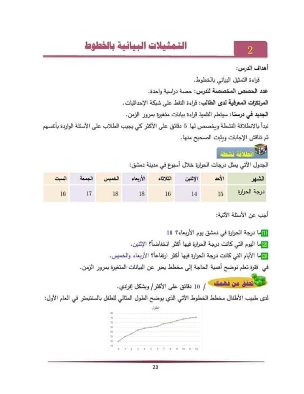 شرح وحل درس التمثيلات البيانية بالخطوط رياضيات الصف الخامس الفصل الأول الدرس الثاني ( التمثيلات البيانية بالخطوط)