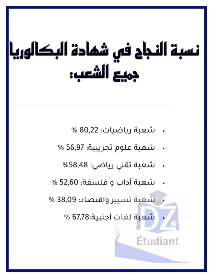 نسبة النجاح في البكالوريا 2023 حسب الولايات نسبة النجاح في البكالوريا 2023 في الجزائر نسبة النجاح في البكالوريا 2023 حسب الشعب نسبة النجاح في البكالوريا 2023 حسب المعاهد نسبة النجاح في البكالوريا 2023 تونس موقع نتائج البكالوريا 2023