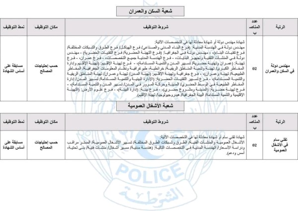 اعلان واضح لمسابقة توظيف بمديرية العامة للامن الوطني اعلان عن توظيف 24 /1 /2023  شروط التوظيف