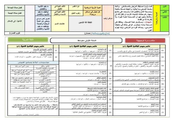 التدرجات السنوية للتعليم المتوسط 2023 2024 لغة عربية تربية إسلامية التدرج السنوي أولى متوسط تربية إسلامية 2023 2024