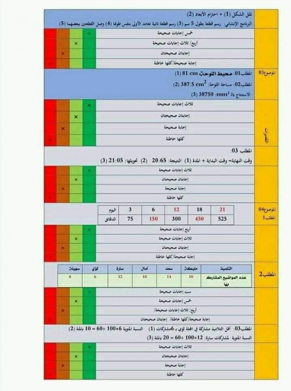 امتحان تقييم مكتسبات رياضيات مع الحل  سنة خامسة