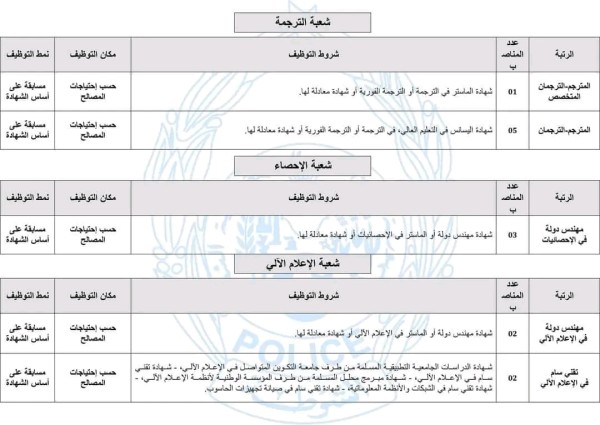 اعلان واضح لمسابقة توظيف بمديرية العامة للامن الوطني اعلان عن توظيف 24 /1 /2023 شروط التوظيف