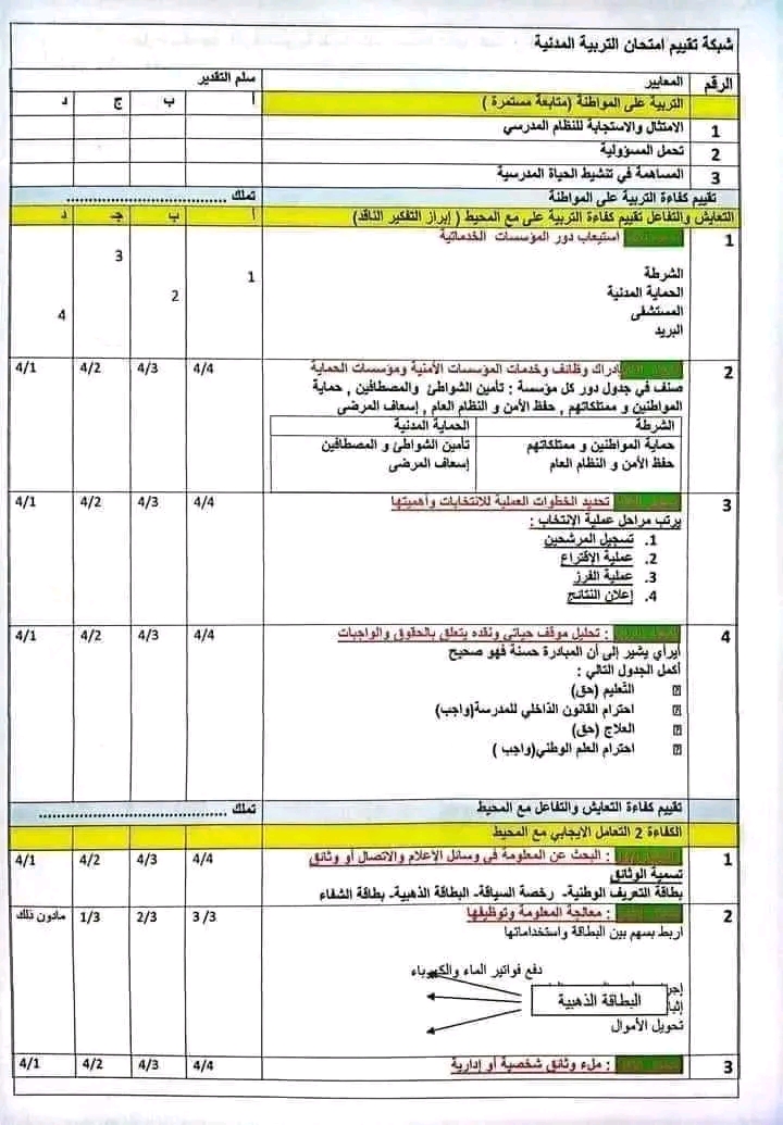 امتحان تقييم مكتسبات تربية مدنية نهاية مرحلة التعليم الابتدائي 2023