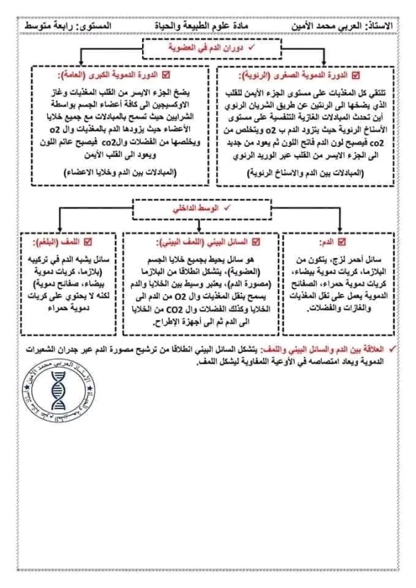 ملخصات دروس العلوم الطبيعية للسنة الرابعة متوسط 2023 2024 الفصل الأول ملخصات علوم طبيعية 4 متوسط مقطع التغذية عند الإنسان