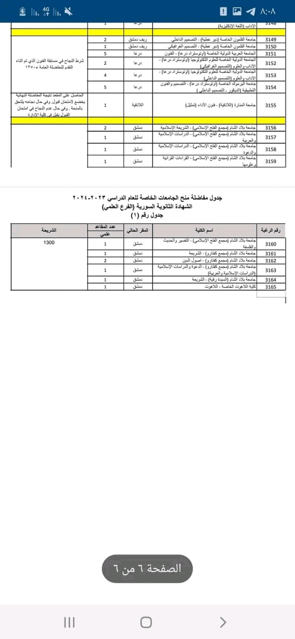 معدلات القبول في الجامعات الخاصة سوريا 2023 2024 الحد الأدنى منح الجامعات الخاصة في سوريا 2023 2024