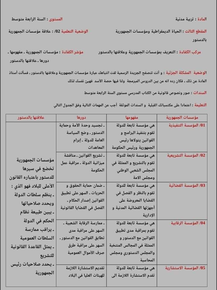 ملخص درس الخدمة الوطنية السنة الرابعة متوسط تربية بدنية + درس علاقة الجمهورية بالدستور التعريف بمؤسسات الجمهورية وعلاقتها بالدستور