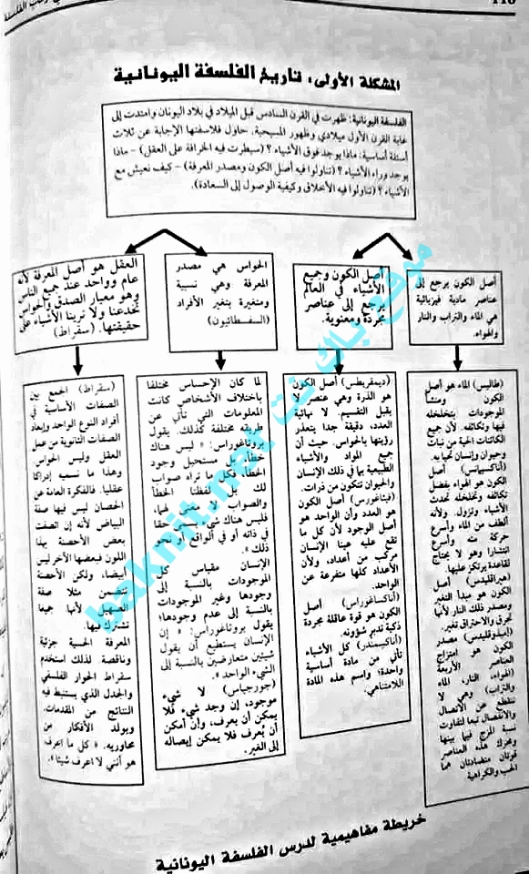 مخطط درس الفلسفة اليونانية سنة 2 اداب وفلسفة  مخطط مقالات  درس الفلسفة اليونانية