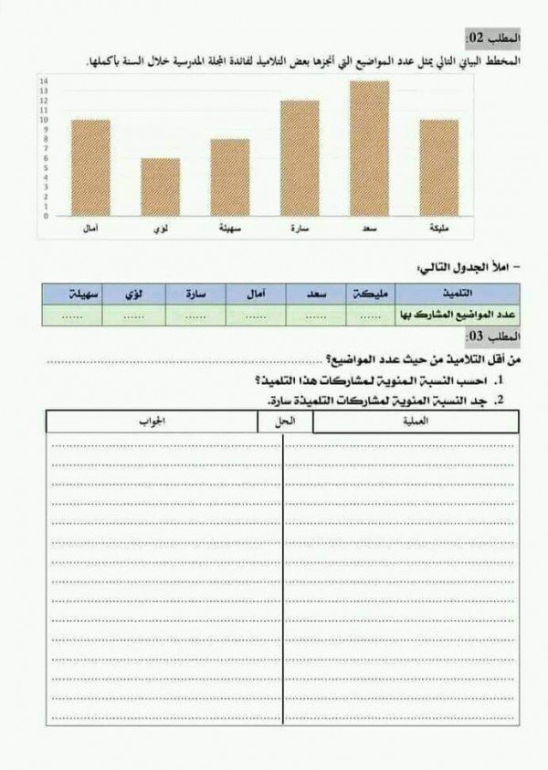 امتحان تقييم مكتسبات رياضيات مع الحل  سنة خامسة