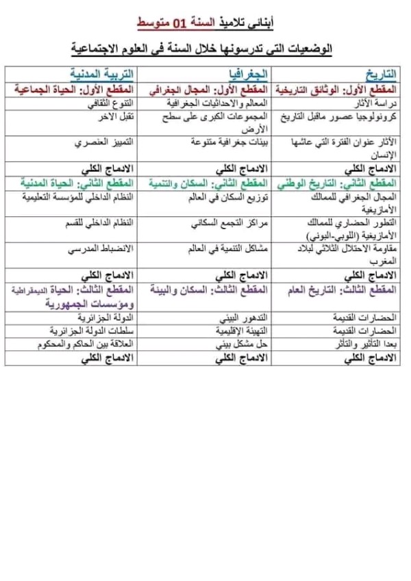 برنامج سنة أولى متوسط في مادة الاجتماعيات للسنة الدراسية 2023/2024