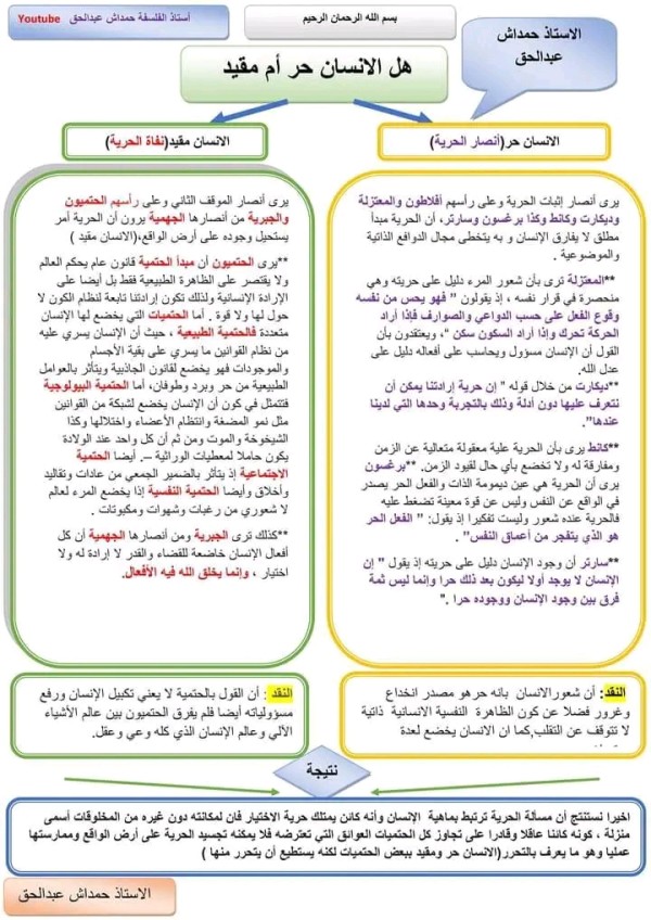 مخطط مقالة فلسفية حول هل الإنسان حر أم مقيد شعبة علوم تجريبية ورياضيات باك 2023 أنصار الحرية