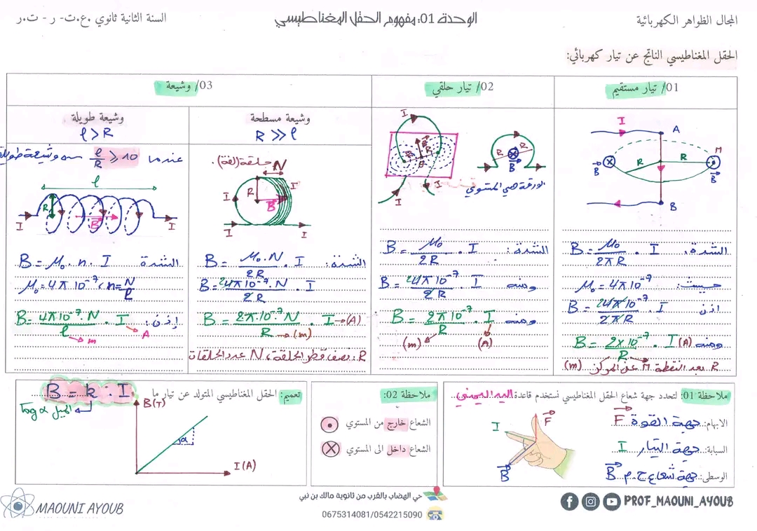 ملخص درس مفهوم الحقل المغناطيسي لتلاميذ السنة الثانية ثانوي الحقل المغناطيسي الناتج عن تيار كهربائي