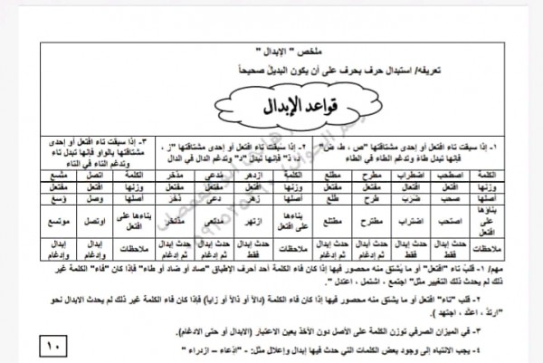 شرح وحل تطبيقات درس الإبدال وقواعده وإعراب أمثلة على الابدال تعريف الابدال توجيهي لغة عربية ثانوية عامة أدبي علمي