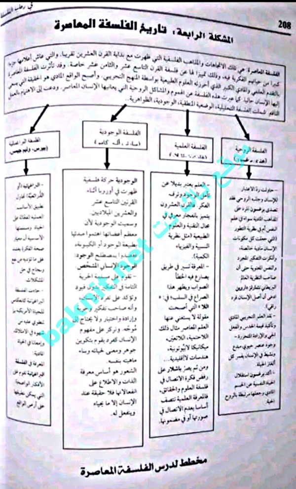 مخطط درس الفلسفة المعاصرة سنة 2 اداب وفلسفة    مخطط مقالات درس الفلسفة المعاصرة