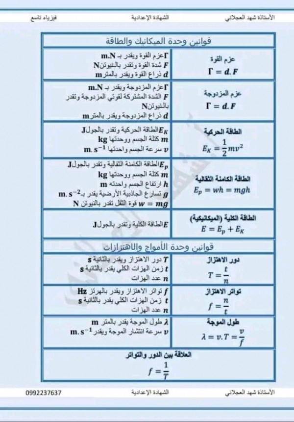 قوانين وحدة الميكانيك والطاقة فيزياء تاسع جميع قوانين الفيزياء والكيمياء الصف التاسع