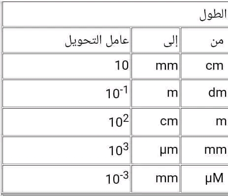 جداول التحويل في مادة العلوم الفيزيائية   سنة ثانية ثانوي شعبة علوم تجريبية الطول