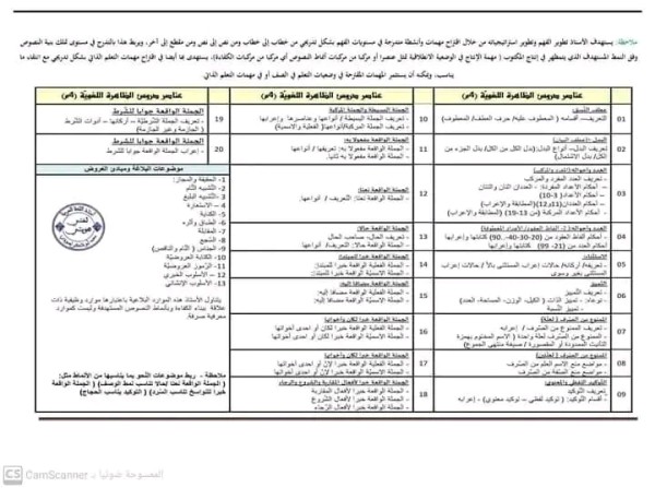 التدرج السنوي تعليمات السنة الرابعة 4 متوسط تربية إسلامية 2023     برنامج السنة الرابعة متوسط الخاص بمادة التربية الإسلامية