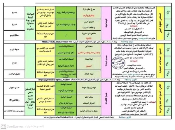 التدرج السنوي تعليمات السنة الرابعة 4 متوسط تربية إسلامية 2023     برنامج السنة الرابعة متوسط الخاص بمادة التربية الإسلامية