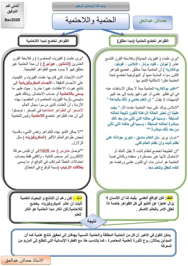 ملخص مخطط مقالة فلسفية حول الحتمية واللاحتمية شعبة علوم تجريبية ورياضيات باك 2023 الظواهر تخضع للحتمية واللاحتمية